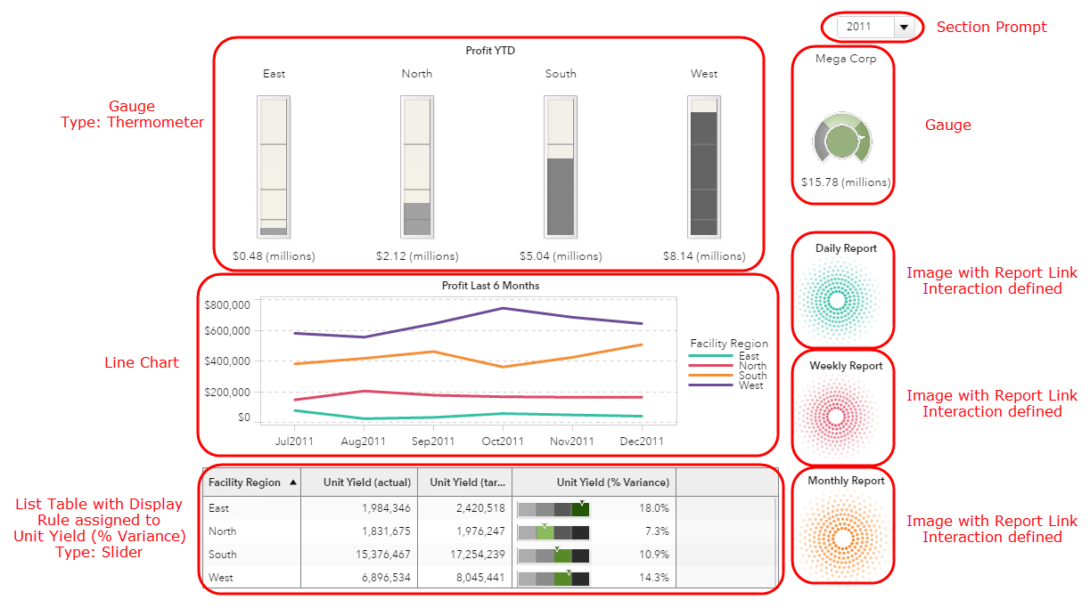 Afbeelding van SAS Visual Analytics tools.
