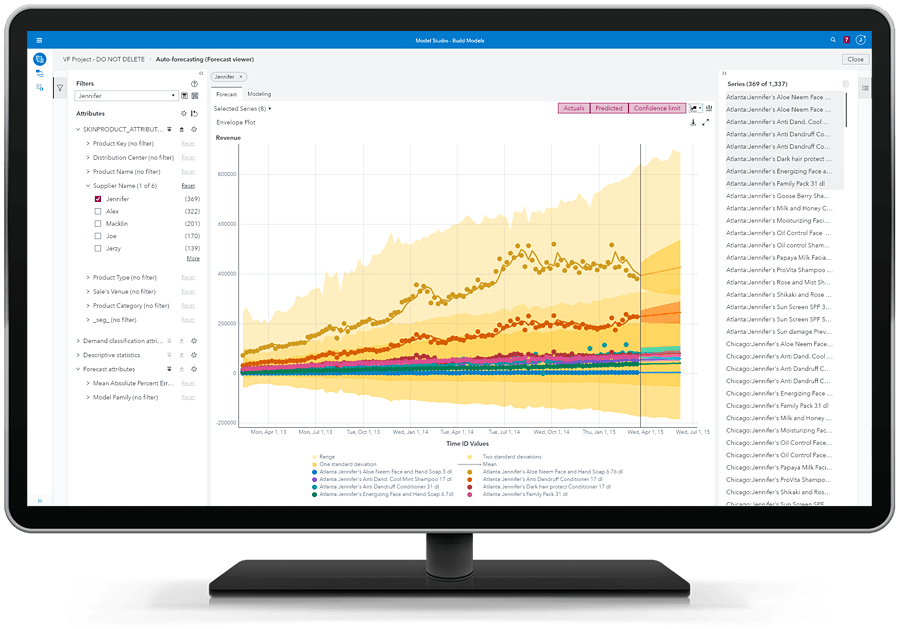 Screenshot van SAS Visual Forecasting software.