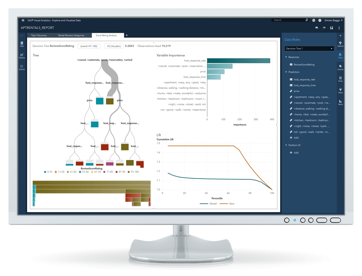 Schema van SAS Visual Text Analytics.