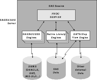 Afbeelding van SAS Data Integration Server tools.