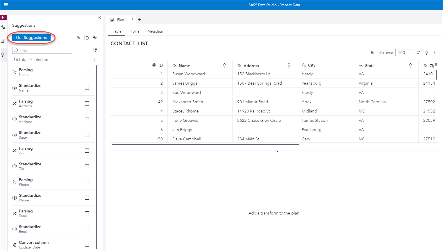 Schema van SAS Data Studio.