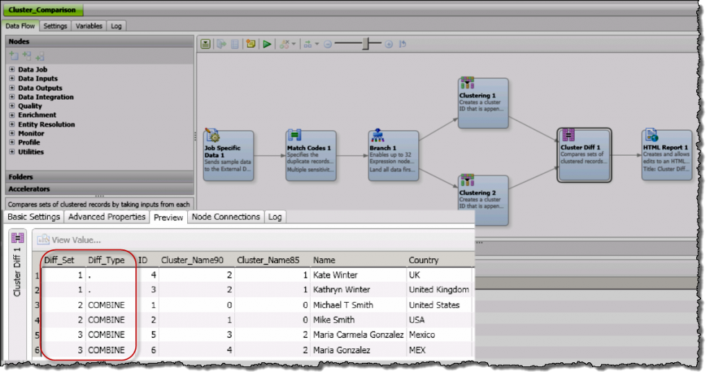 Afbeelding van SAS Dataflux Data Management tools.