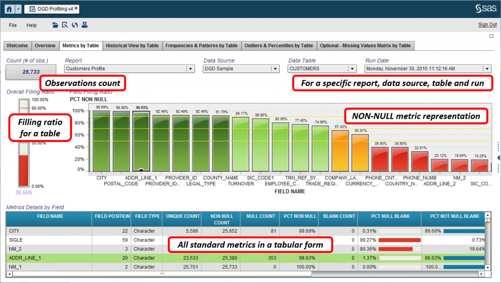 Schema van SAS Dataflux Data Management.