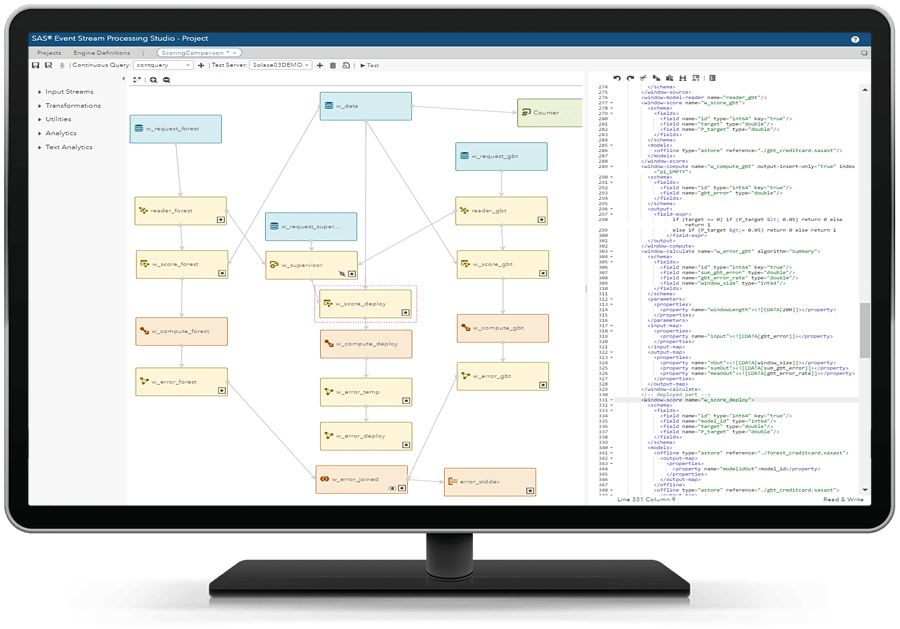 Schema van SAS Event Stream Processing.