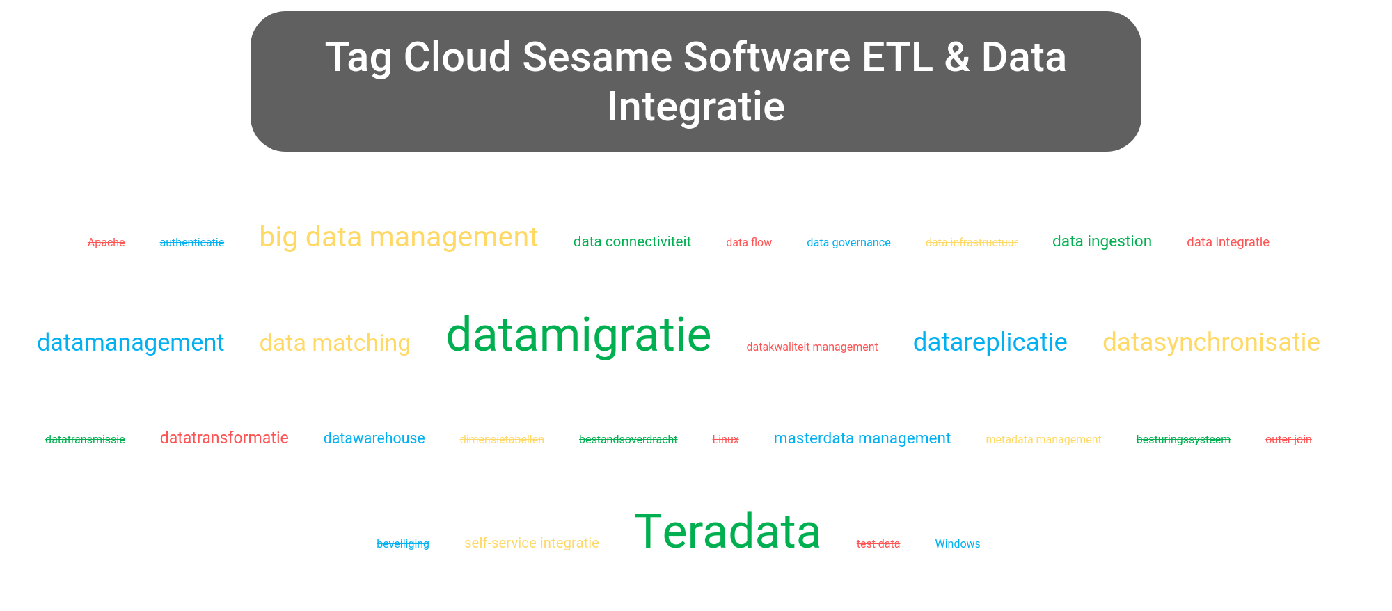 Tag cloud van Sesame Software tools.