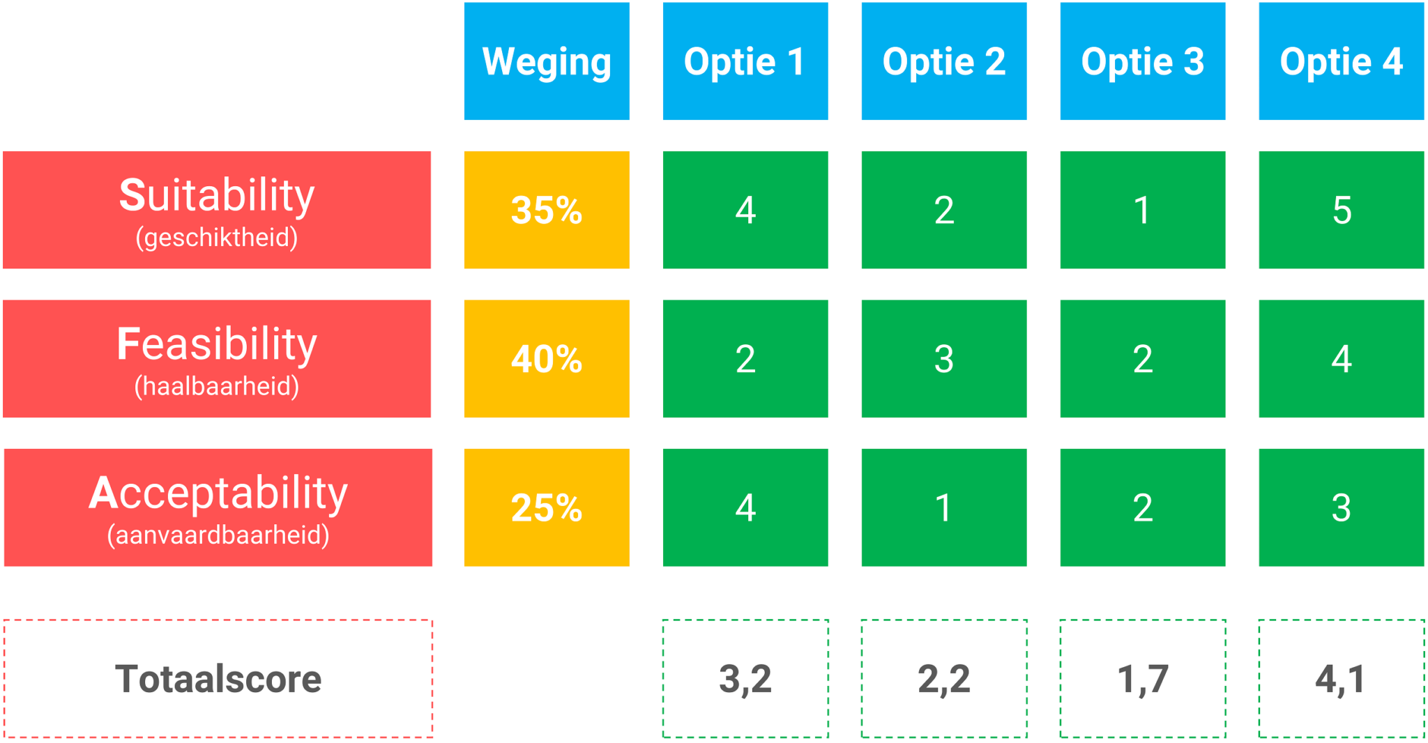 aktionen und promo-codes