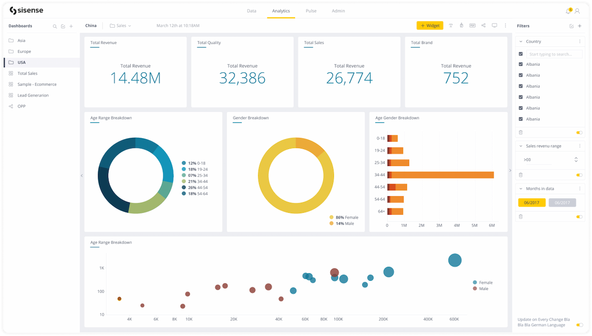 Afbeelding van Sisense Analytics tools.