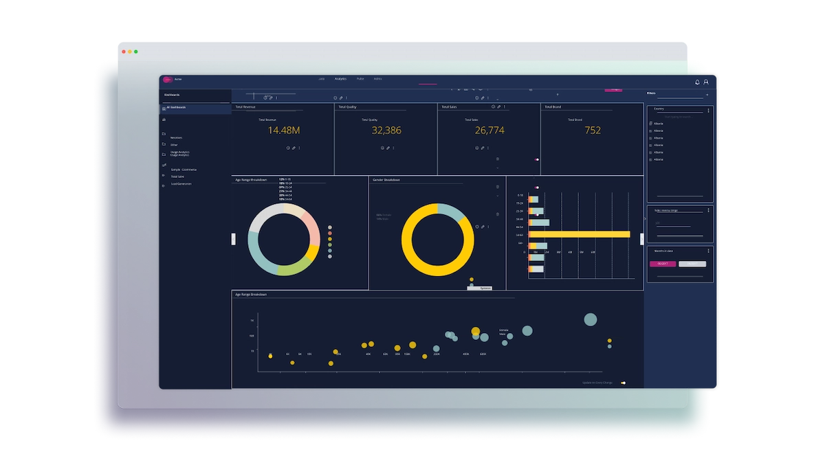 Schema van Sisense Embedded Analytics.