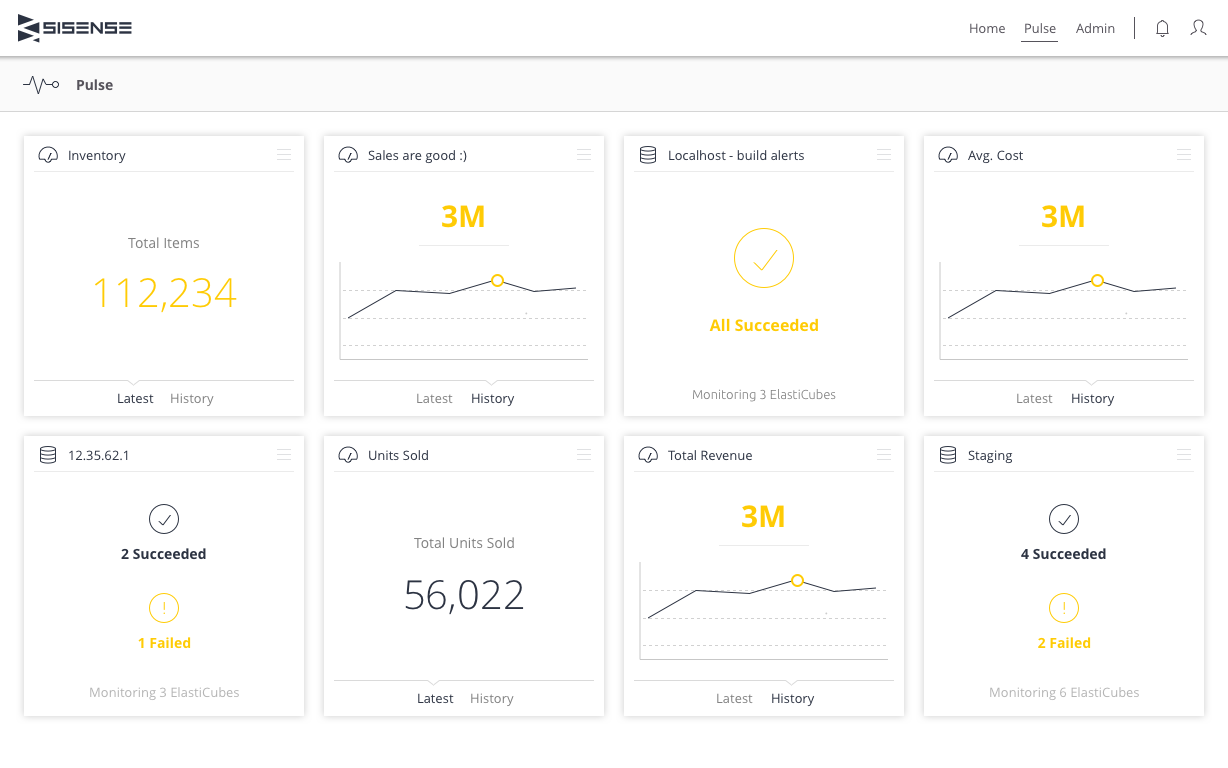 Screenshot van Sisense Forecast software.