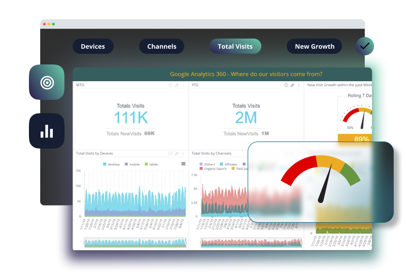 Afbeelding van Sisense Healthcare Analytics tools.