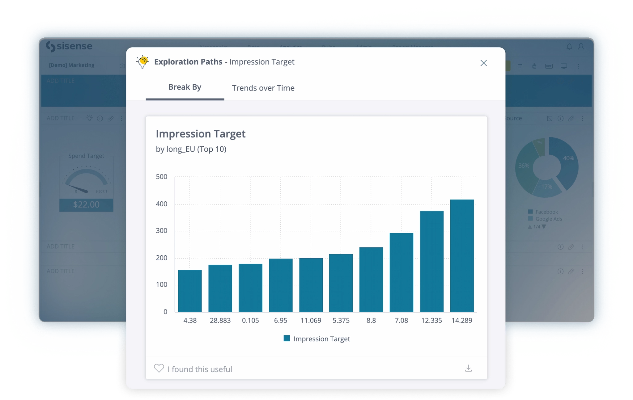 Screenshot van Sisense Mobile BI software.
