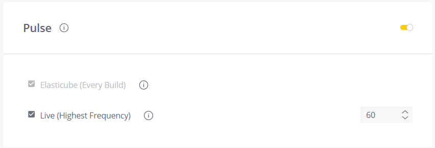 Schema van Sisense Pulse.