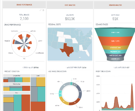 Schema van Sisense Retail Analytics.