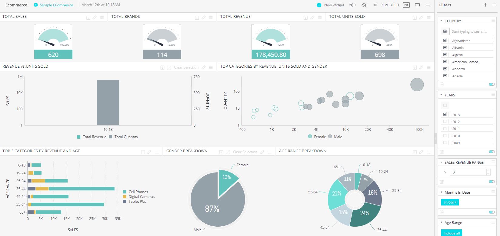 Screenshot van Sisense Self-Service software.