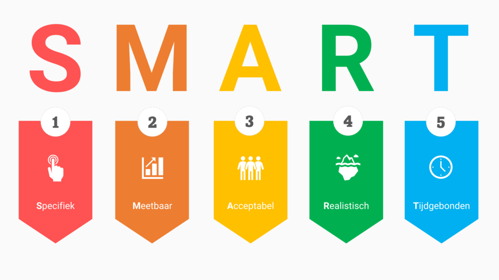Illustratie van de term SMART + uitleg