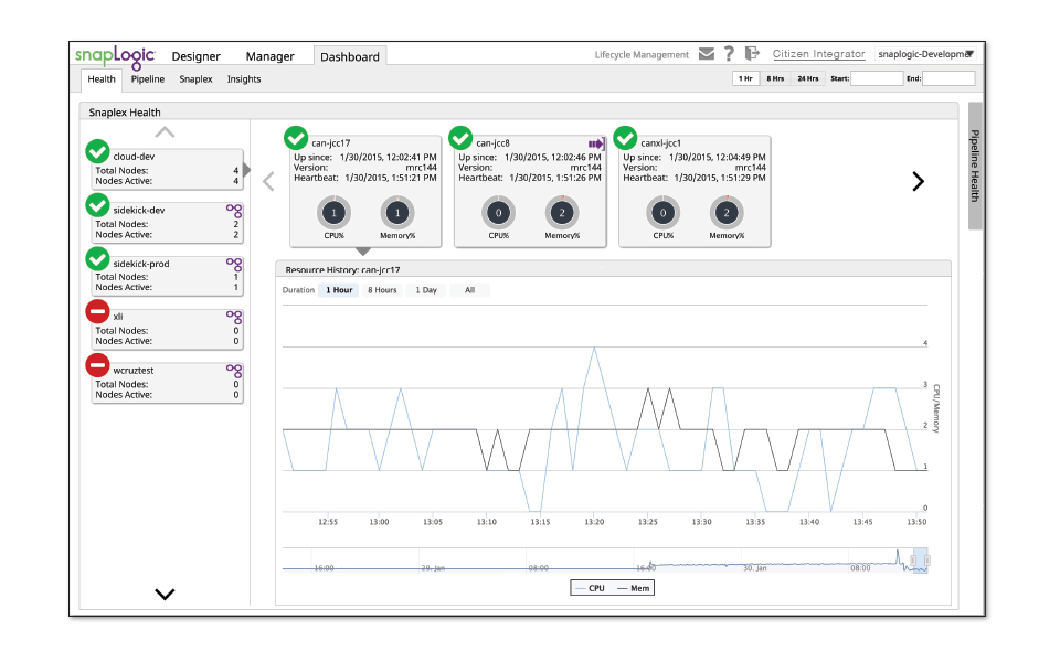 SnapLogic ETL & Data Integratie SnapLogic Fast Data Loader en