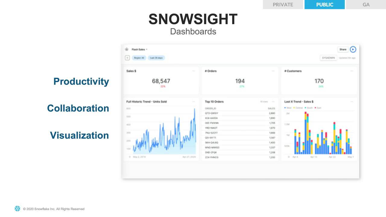Afbeelding van Snowflake Data Cloud tools.