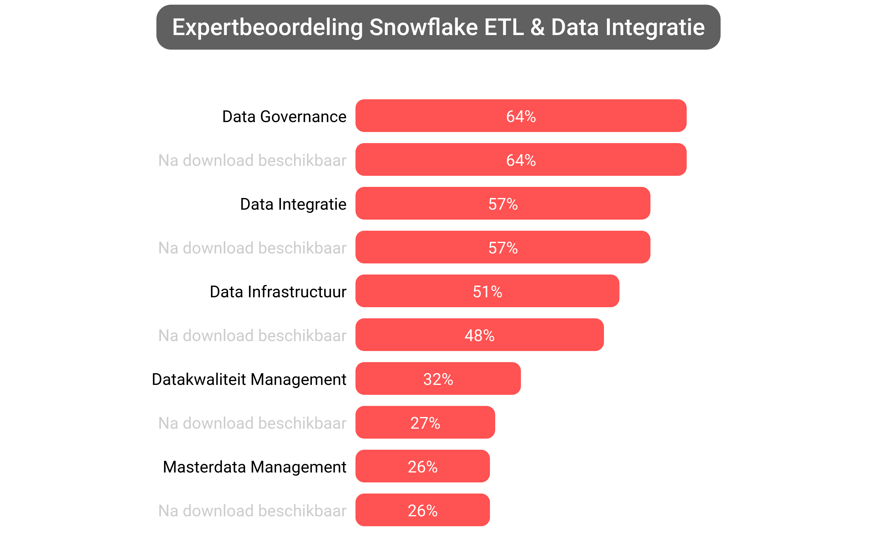 Score van Snowflake Data Cloud software.