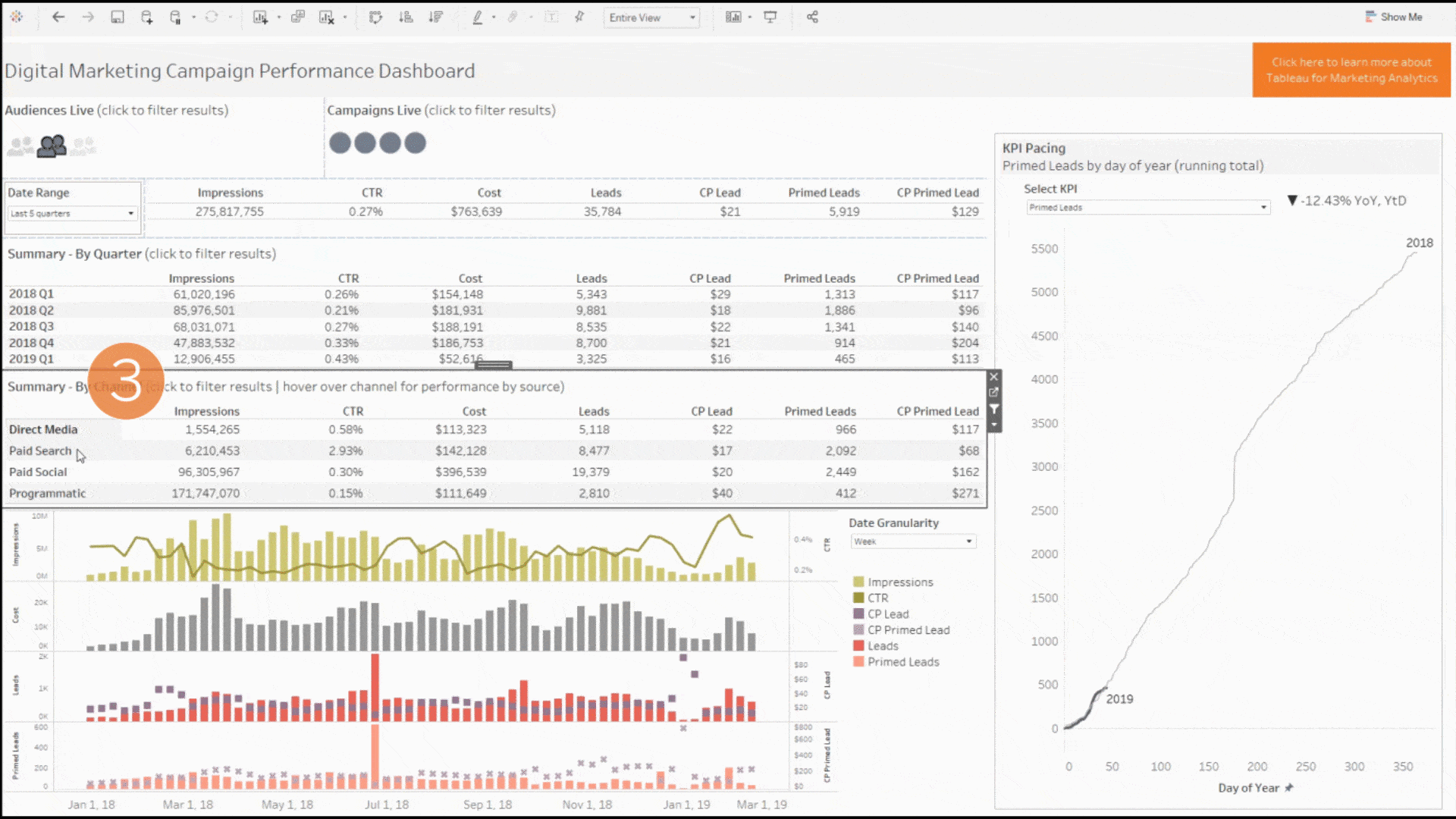 Screenshot van Tableau Predictive Analytics software.