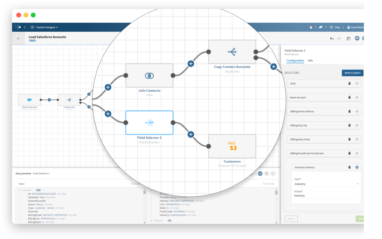 Schema van Talend Data Fabric.