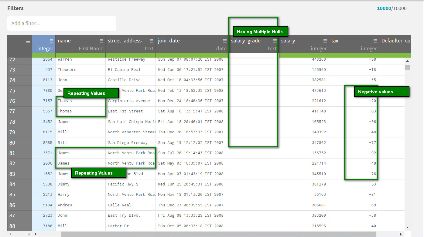 Afbeelding van Talend Data Preparation tools.