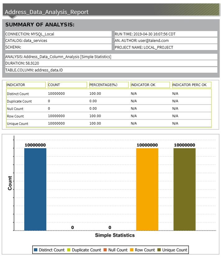 Schema van Talend Data Quality.