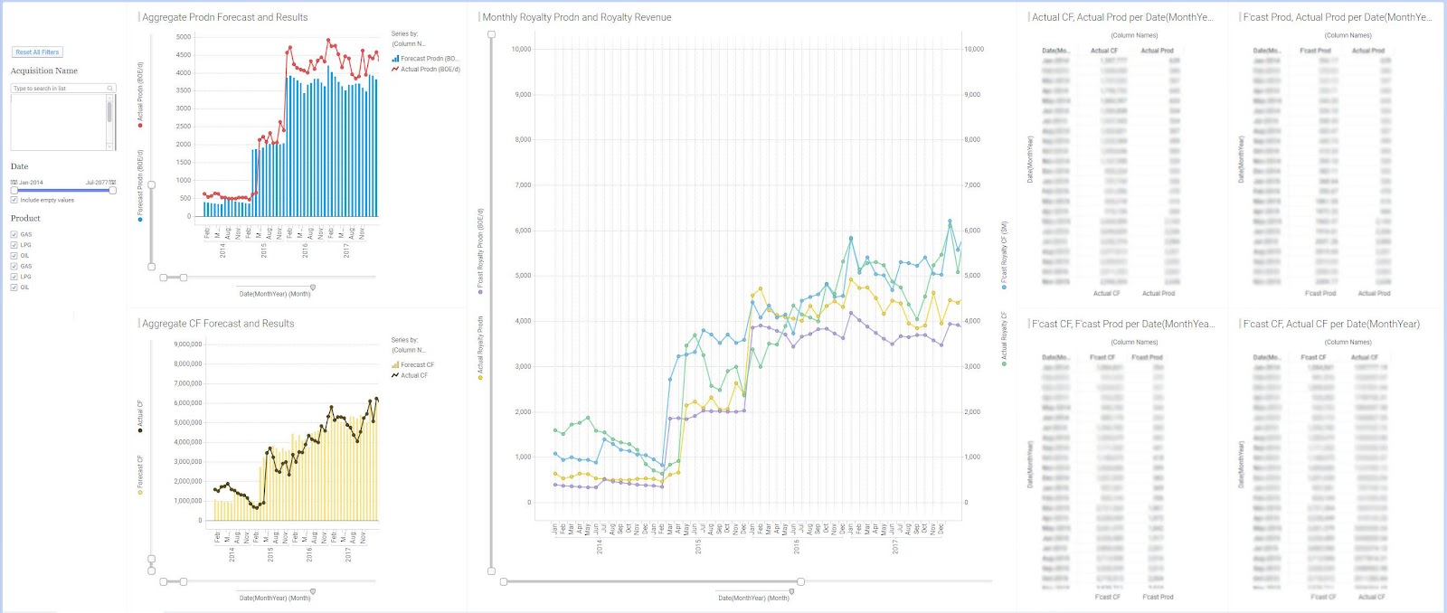 Afbeelding van TIBCO Spotfire Analyst tools.