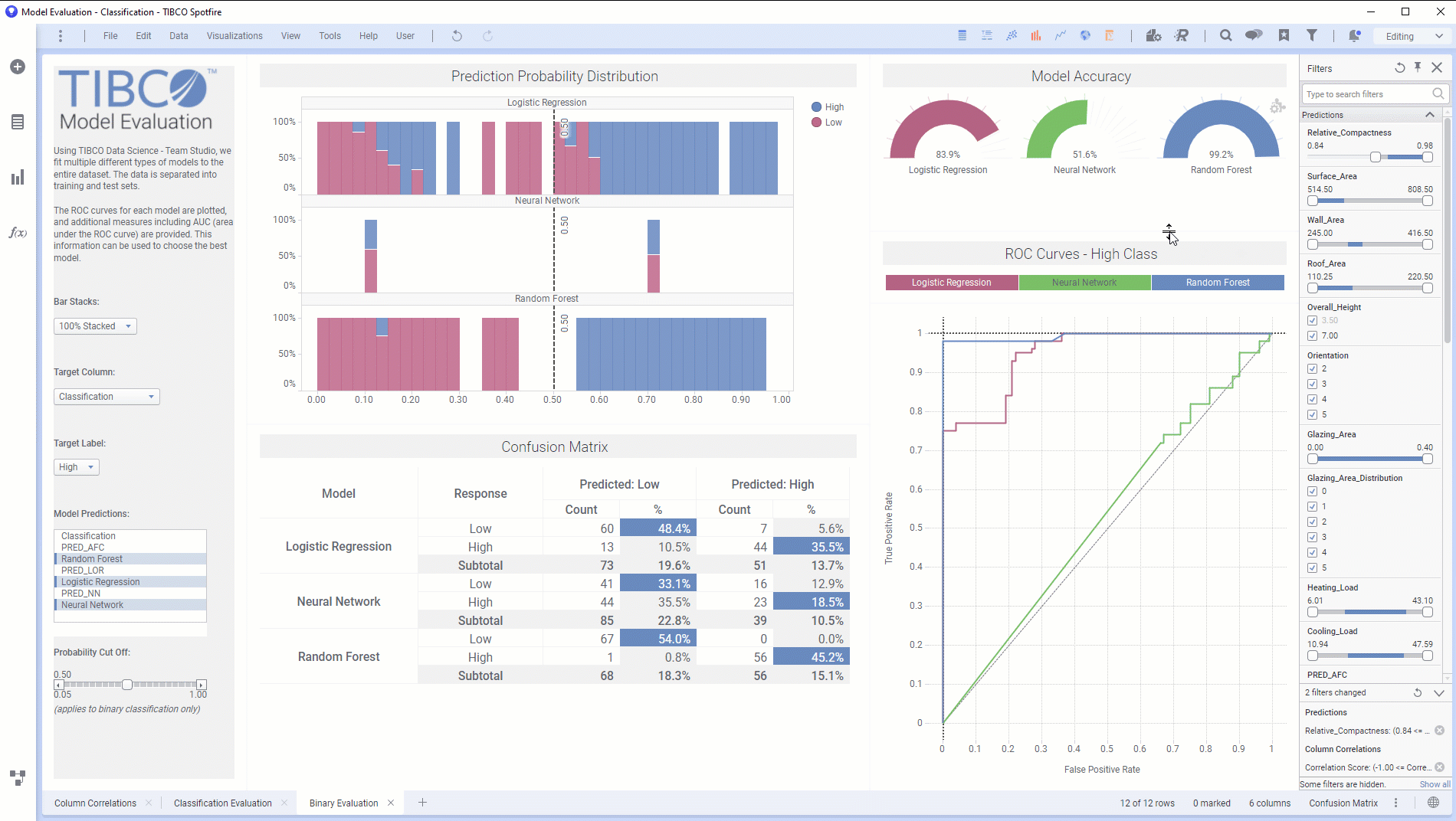 Schema van Tibco Data Migrator.