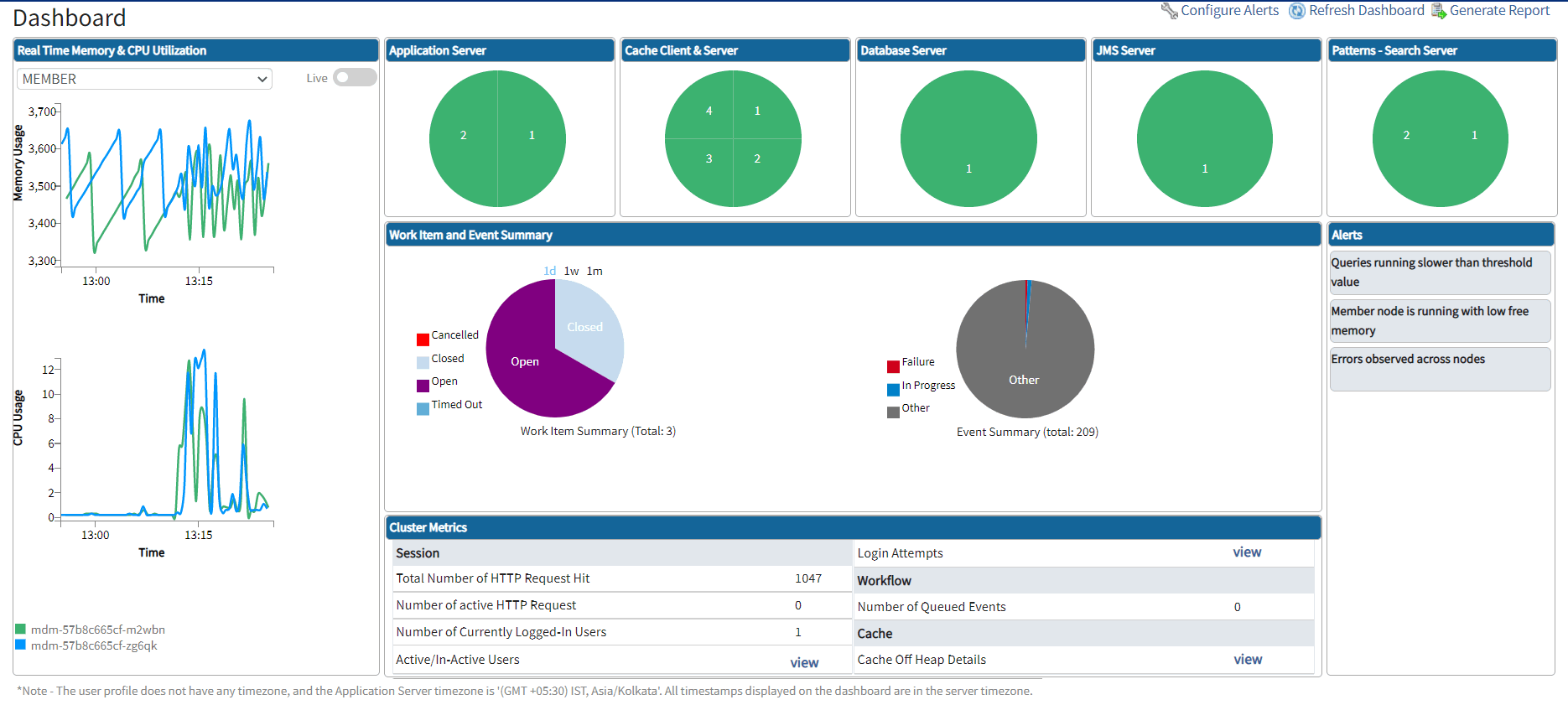 Afbeelding van Tibco MDM tools.