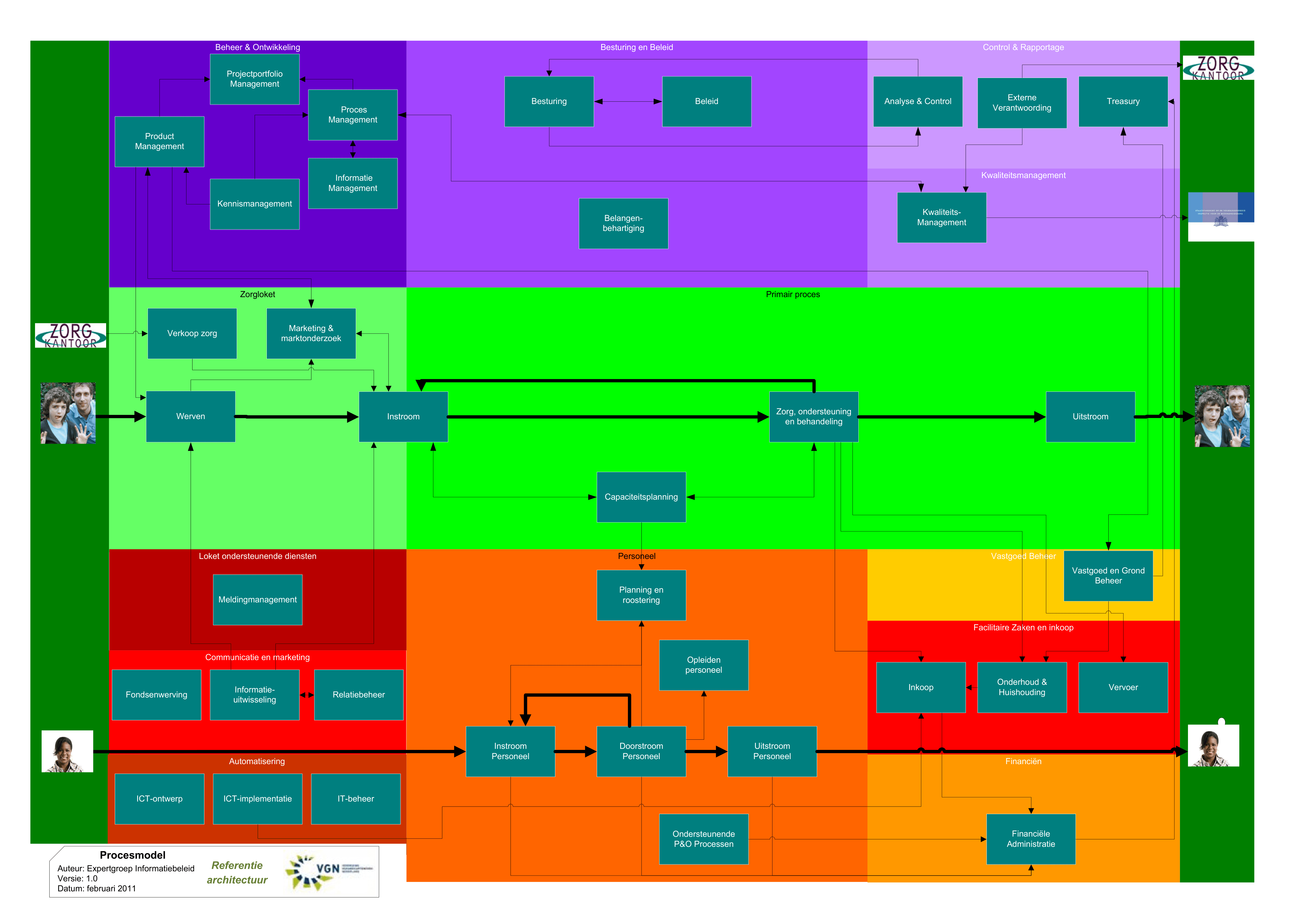 voorbeld procesplaat