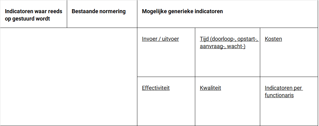 Voorbeeld template associatieve fase