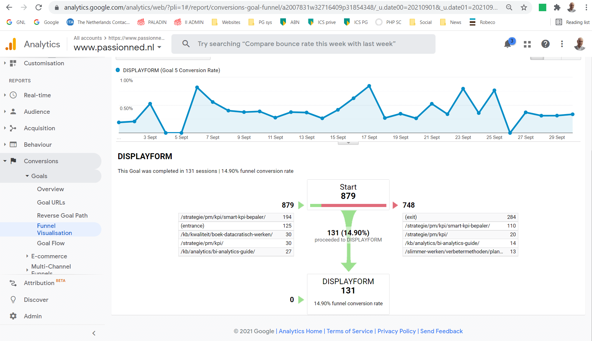 Naast het gebruiksgemak is een ander groot voordeel van Google Analytics dat het gratis is