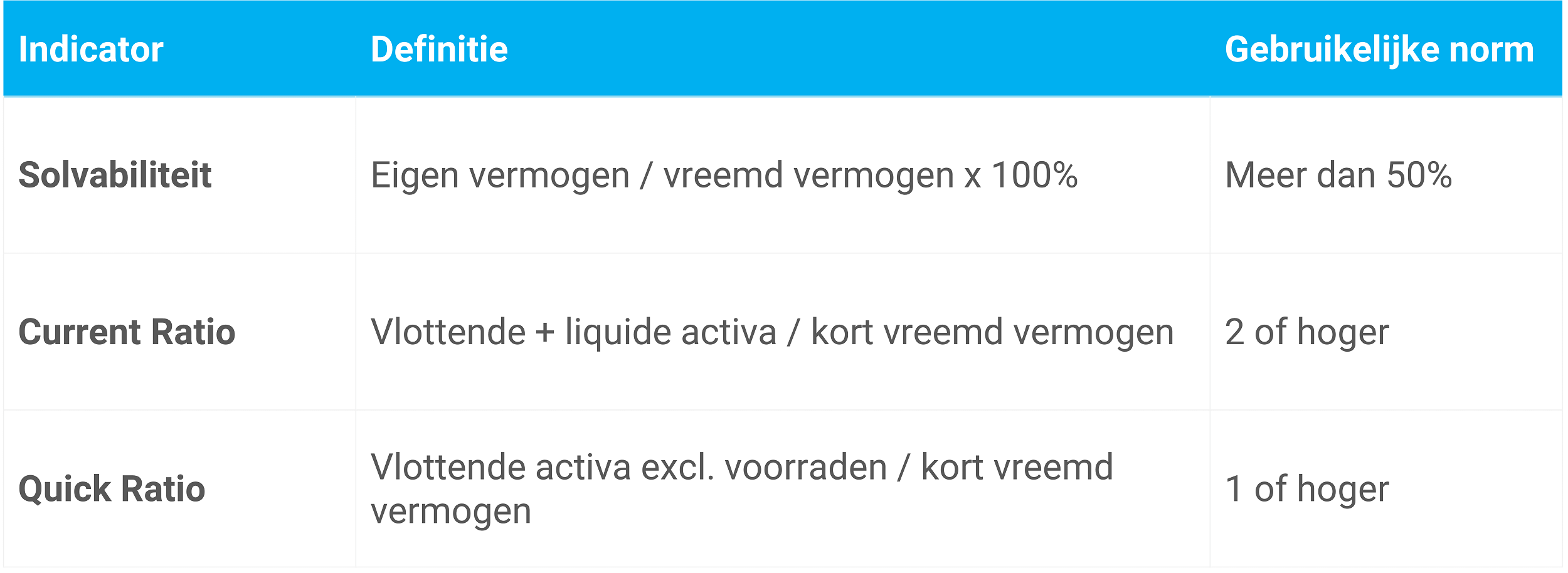 Voorbeelden financiële indicatoren