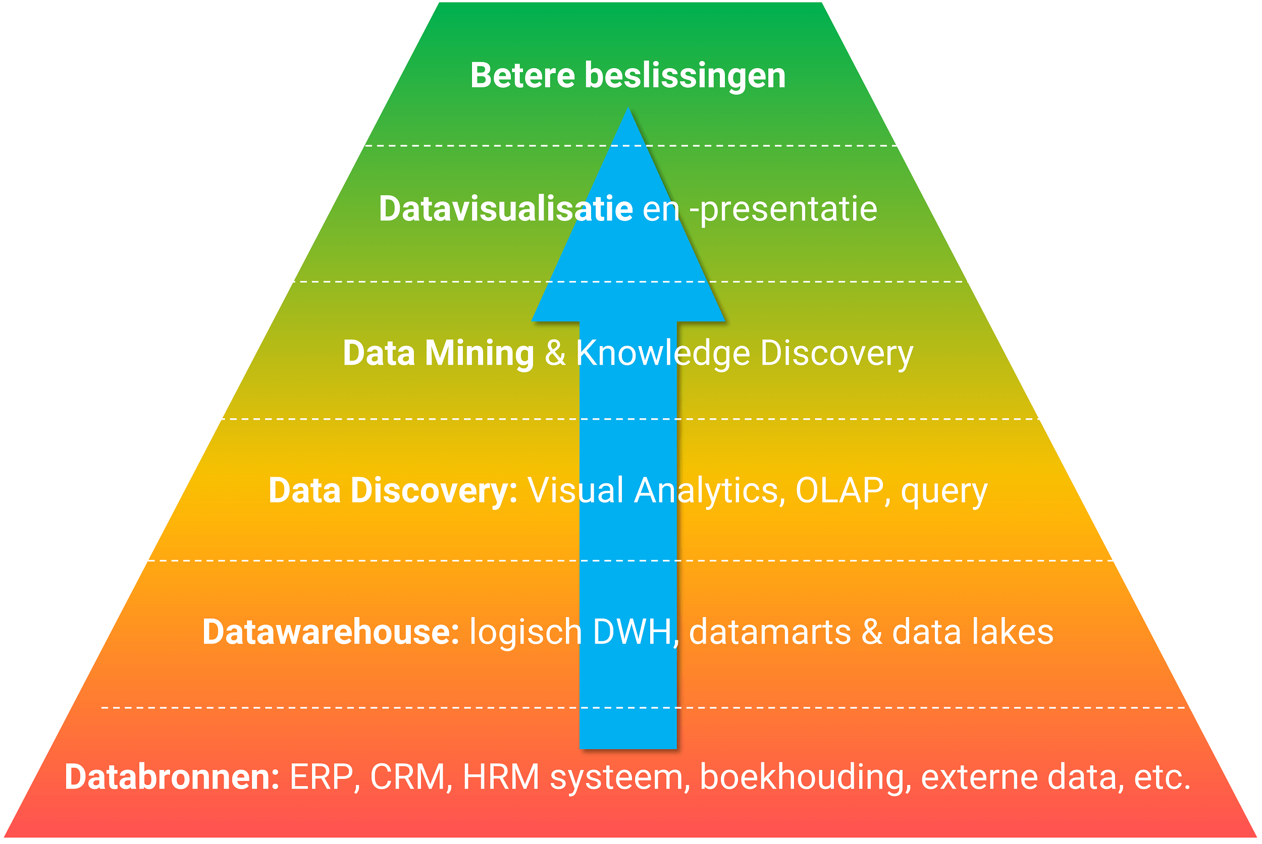 Wat is data mining?
