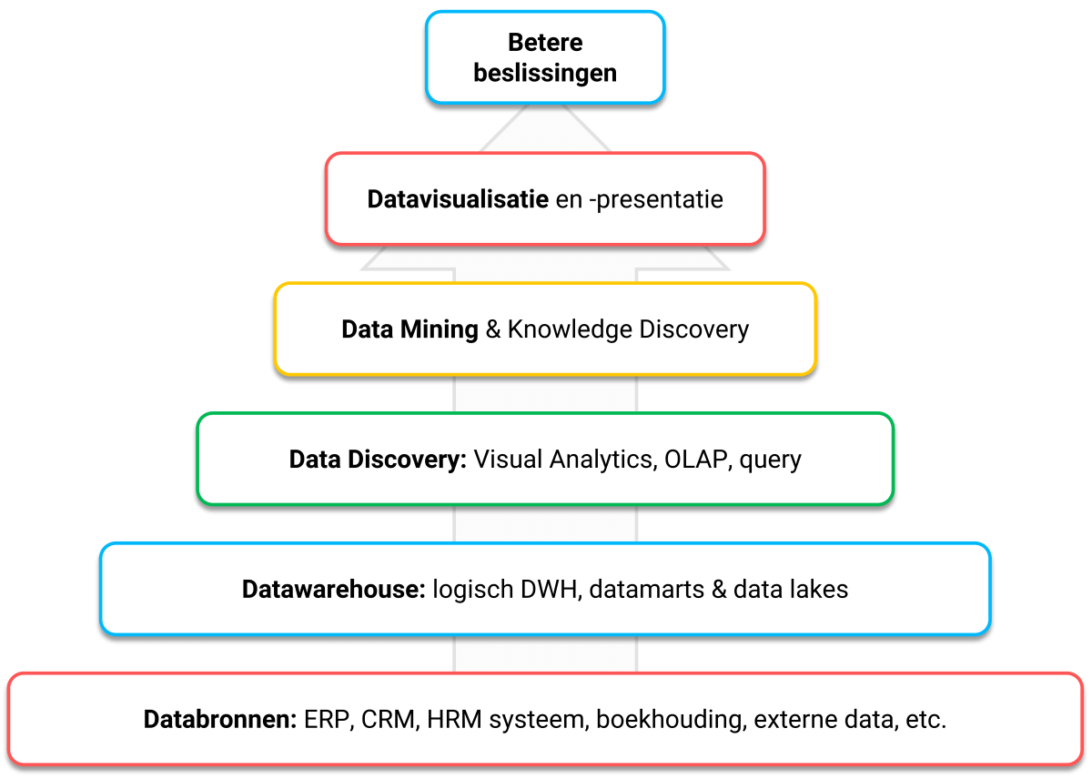 Wat is data mining?