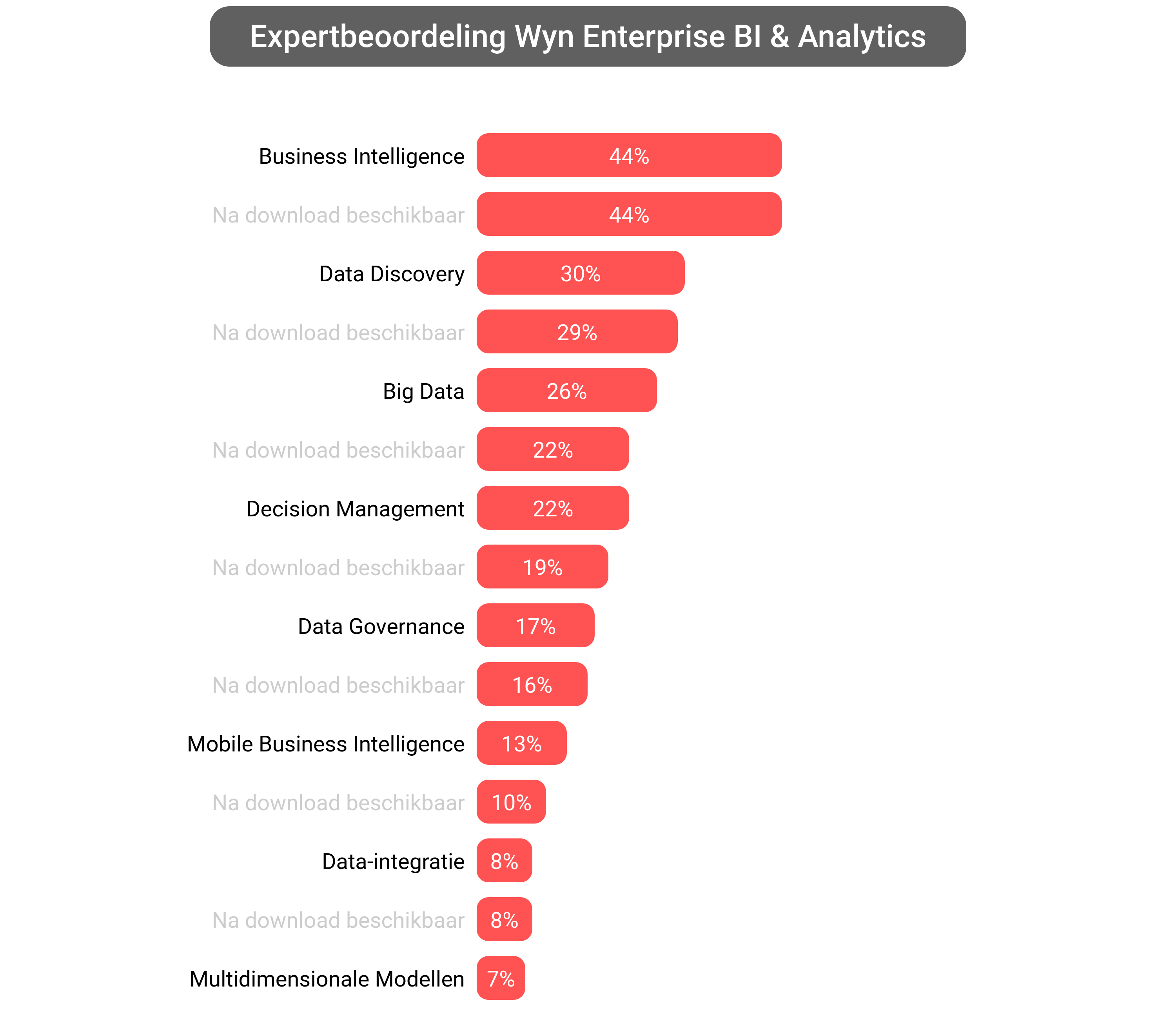 Score van Wyn Enterprise Business Intelligence software.