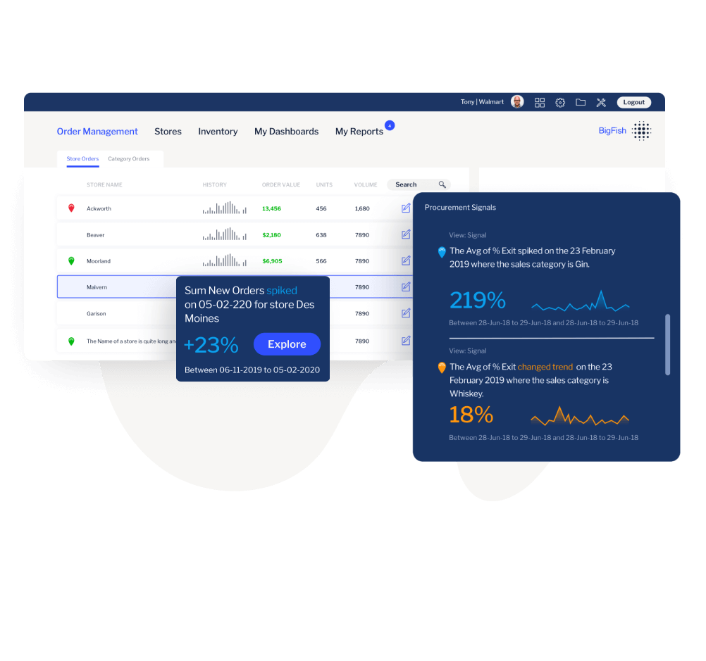 Schema van Yellowfin Business Analytics.