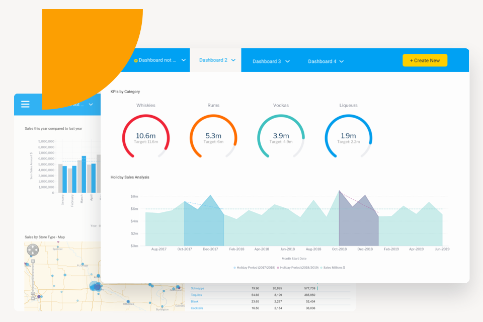 Schema van Yellowfin Dashboards.