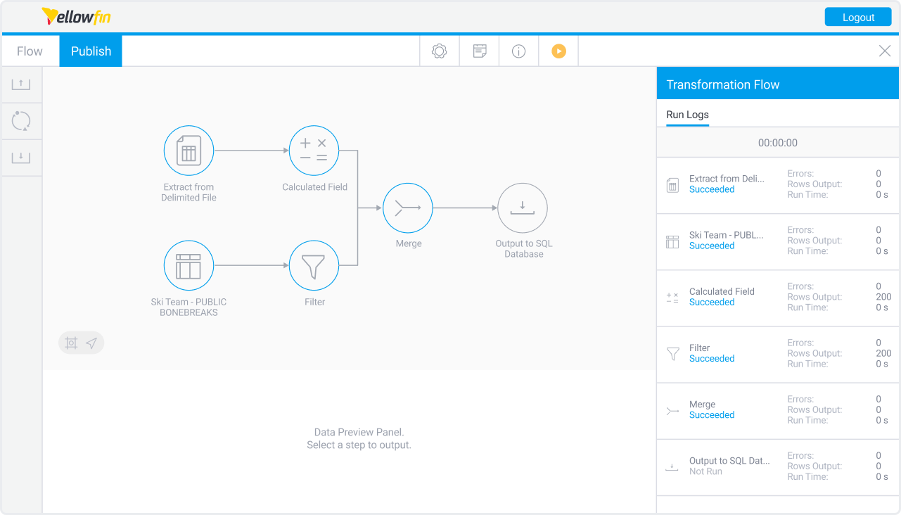 Schema van Yellowfin Data Preparation.