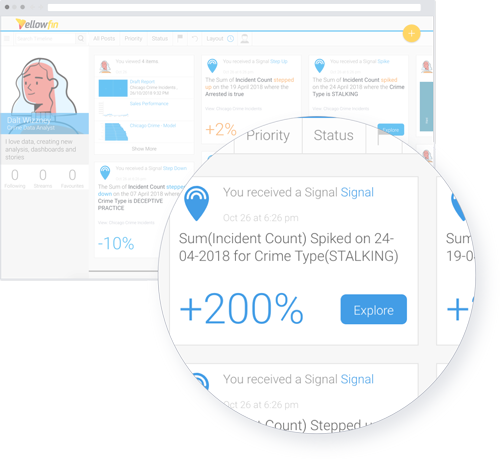 Schema van Yellowfin Signals.