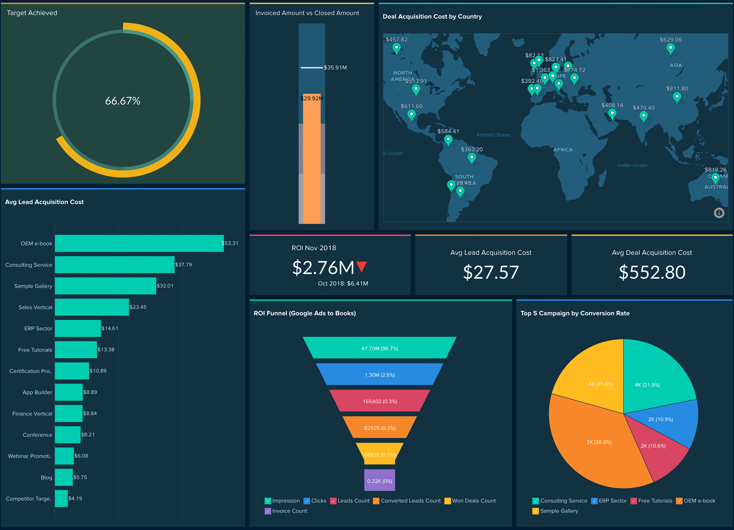 Afbeelding van Zoho Analytics tools.