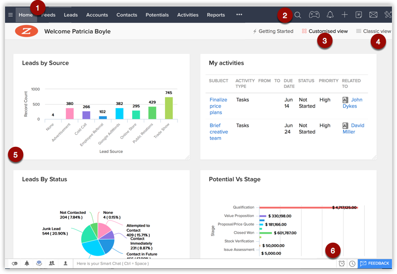Schema van Zoho CRM Plus.